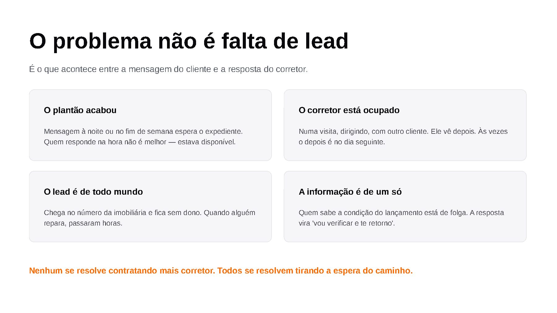 Slide 2: O problema não é falta de lead