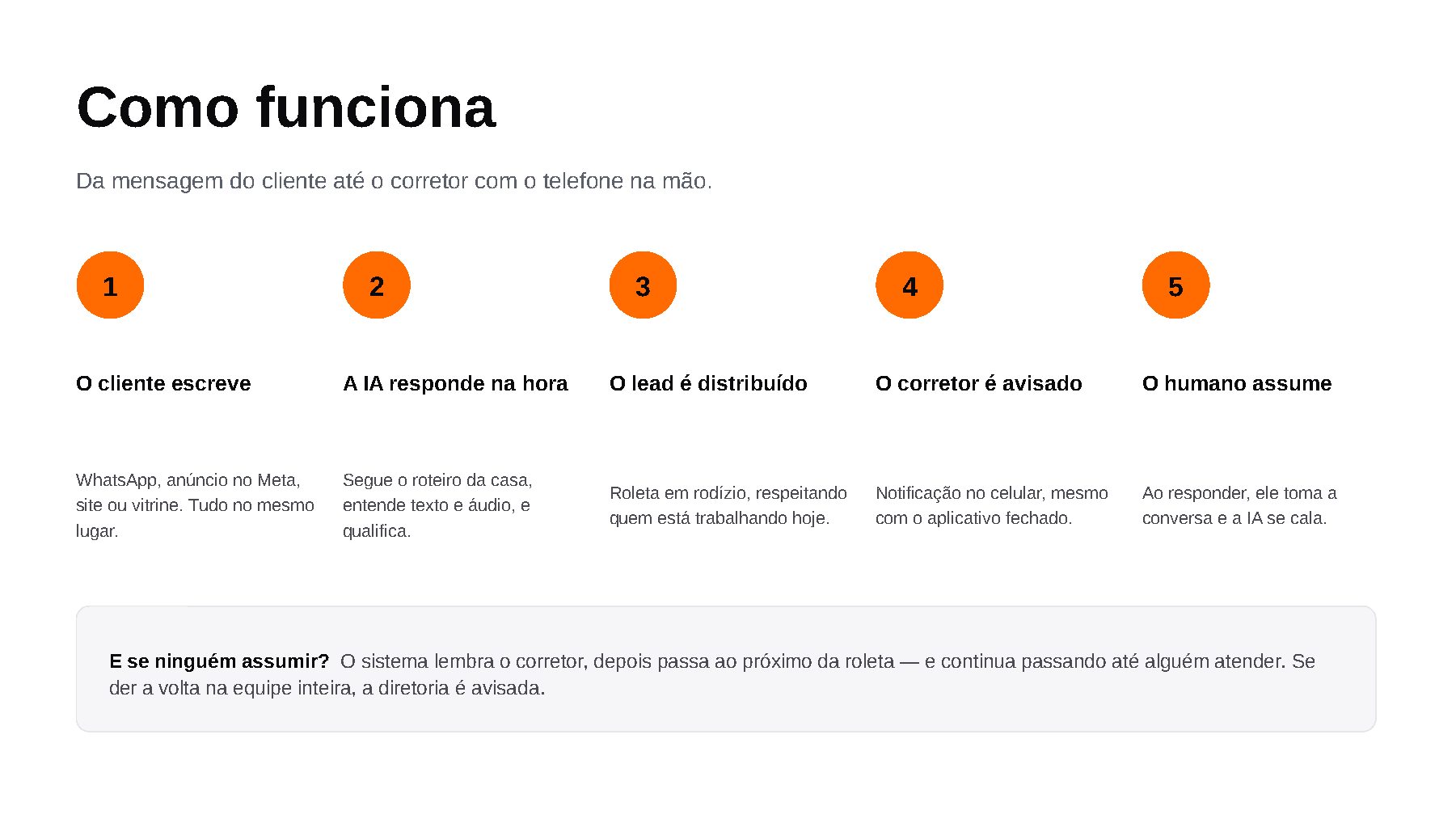 Slide 3: Como funciona
